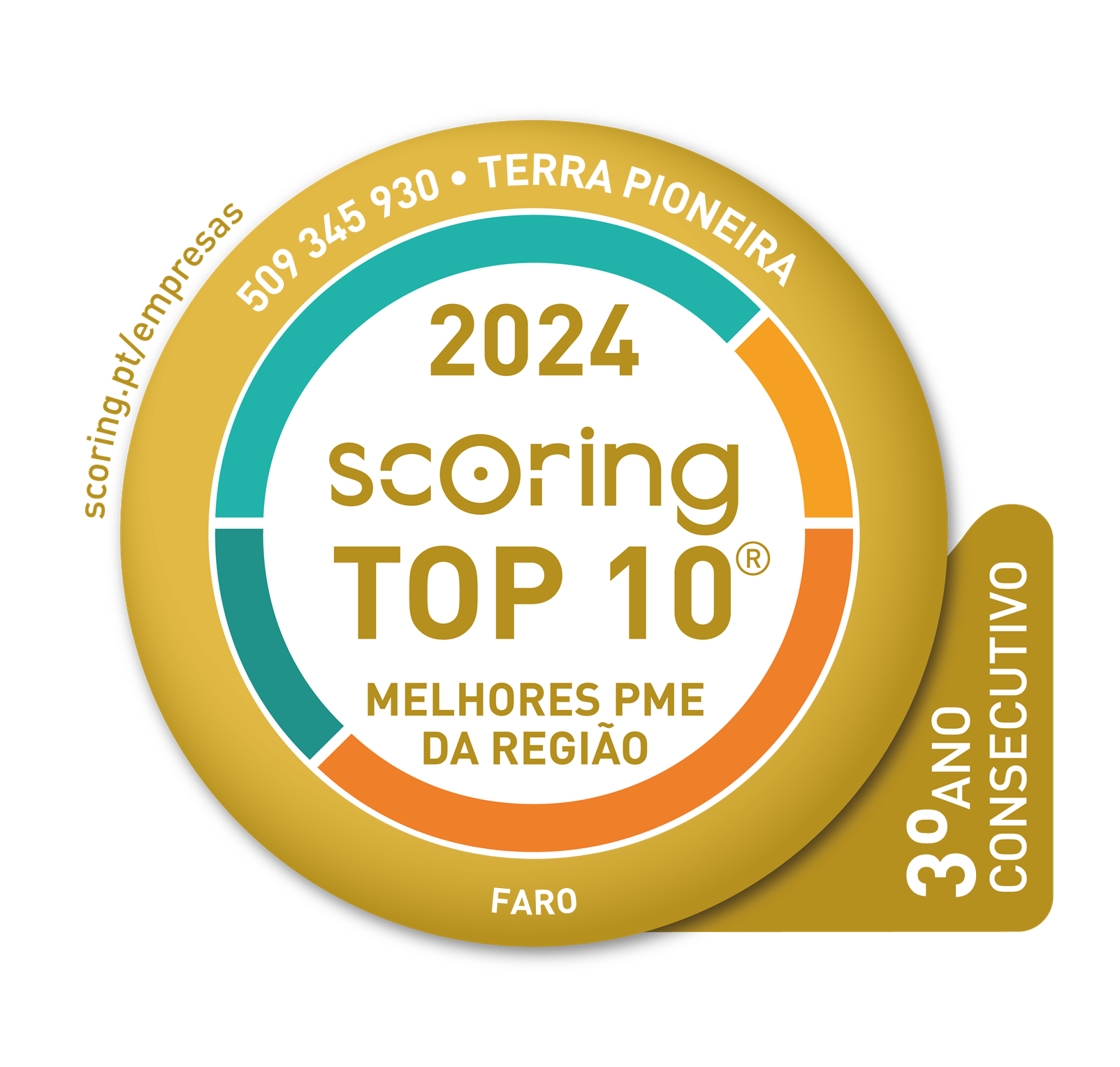 Scoring Top 10% 2024