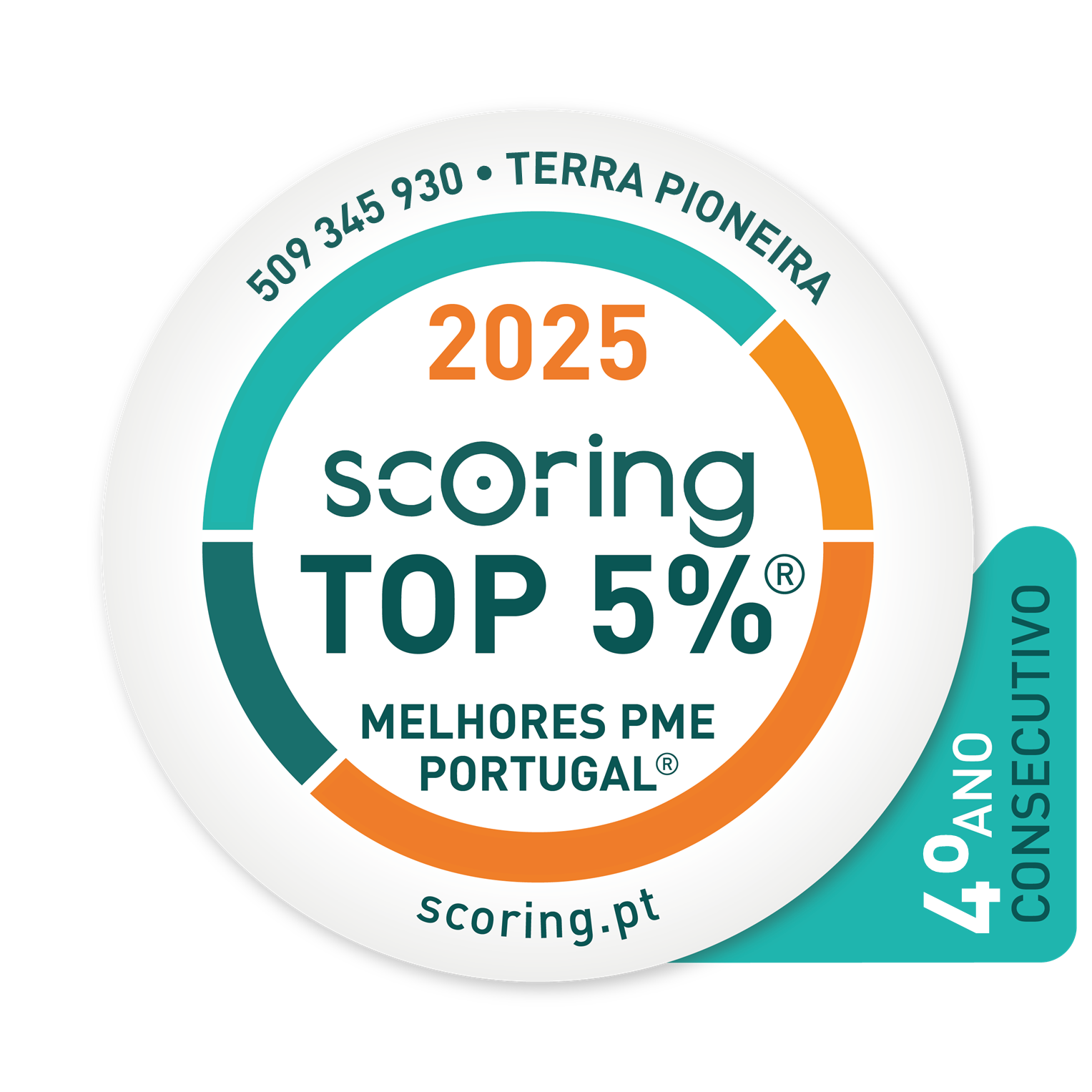 Scoring Top 5% 2025